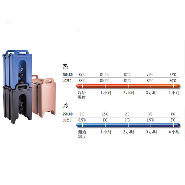 500LCD 美國(guó)CMABRO 保溫桶 飲料桶
