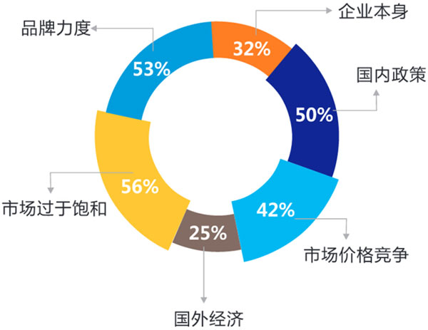 中國酒店用品企業現狀調查報告