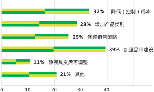 中國酒店用品企業現狀調查報告