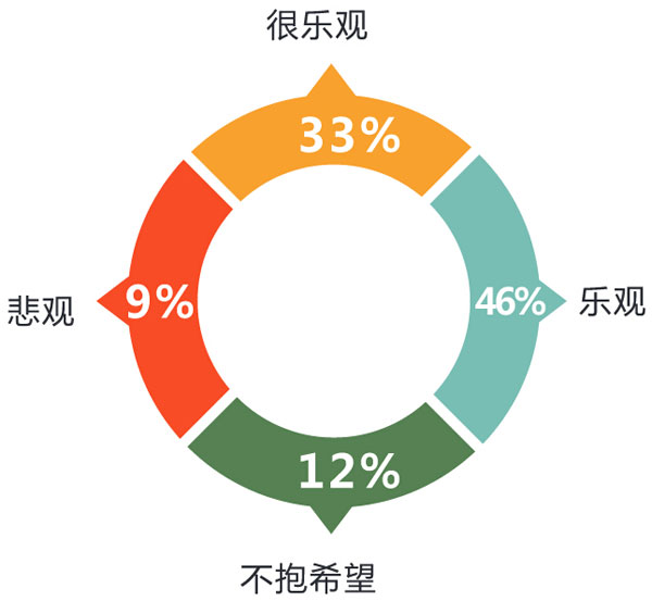 中國酒店用品企業現狀調查報告