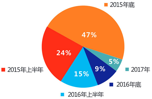 中國酒店用品企業現狀調查報告