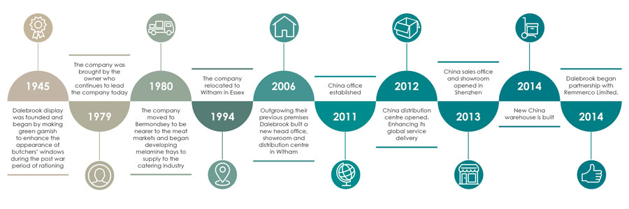 Dalebrook重大事件