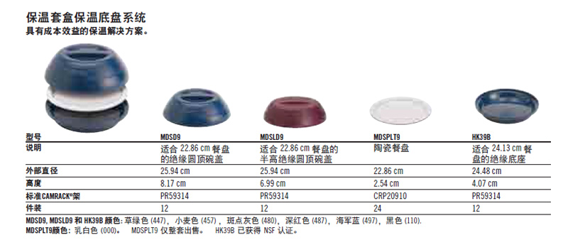 經(jīng)濟(jì)型保溫送餐盒配件.jpg 經(jīng)濟(jì)型保溫送餐盒配件.jpg