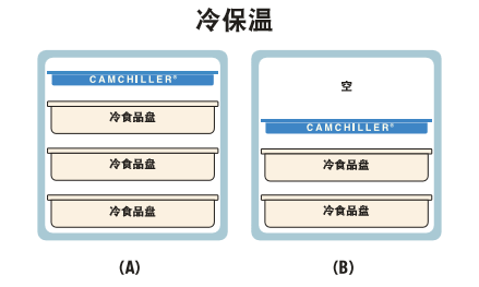 Cambro Camchiller冷藏板 Cambro Camchiller冷藏板