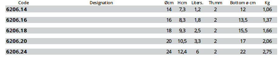 法國de BUYER/德佰爾 法國de BUYER/德佰爾