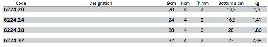 de BUYER磁感應平底鍋 de BUYER磁感應平底鍋