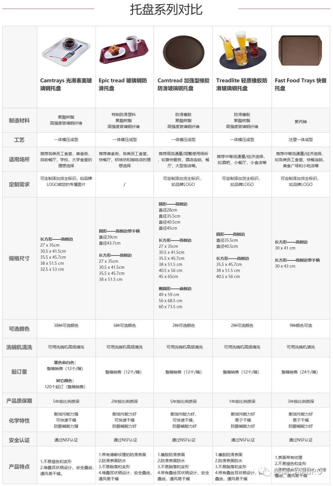美國(guó)cambro 美國(guó)cambro